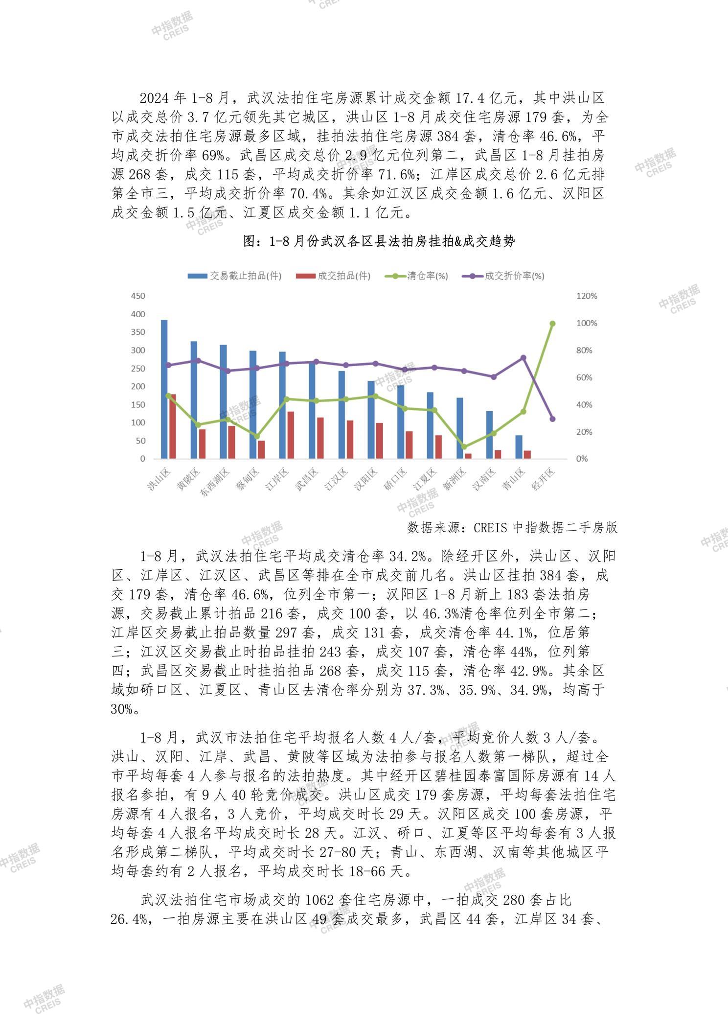 全国楼市、全国房地产市场、重点城市、市场月报、房地产月报、商品房、商品住宅、成交量、供应量、供应面积、成交面积、销售面积、楼市库存、库存面积、去化周期、住宅市场、统计局数据