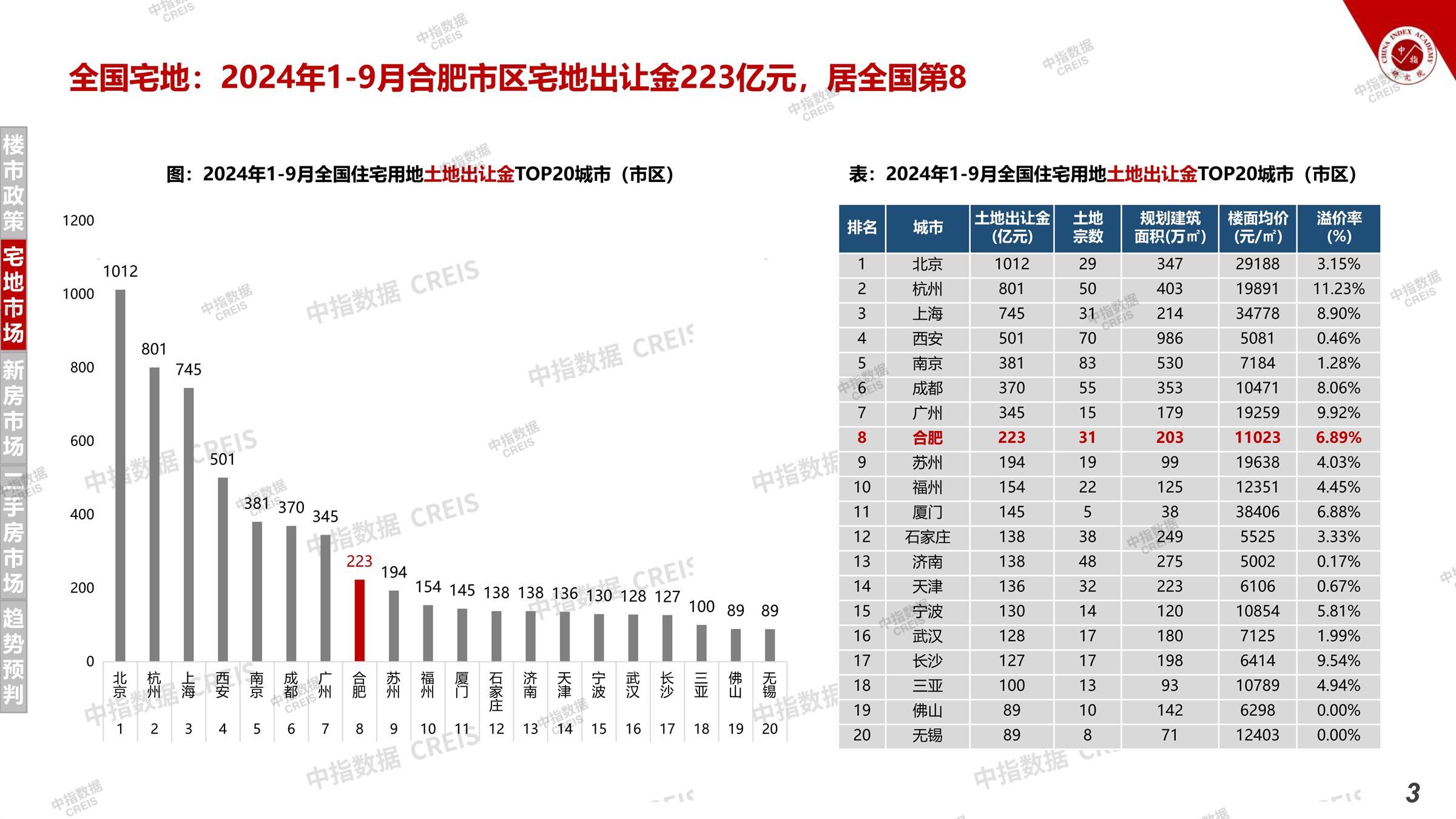 杭州、杭州房地产市场、杭州楼市、新房、二手房、土地市场、商办市场、楼市政策、杭州楼市新政