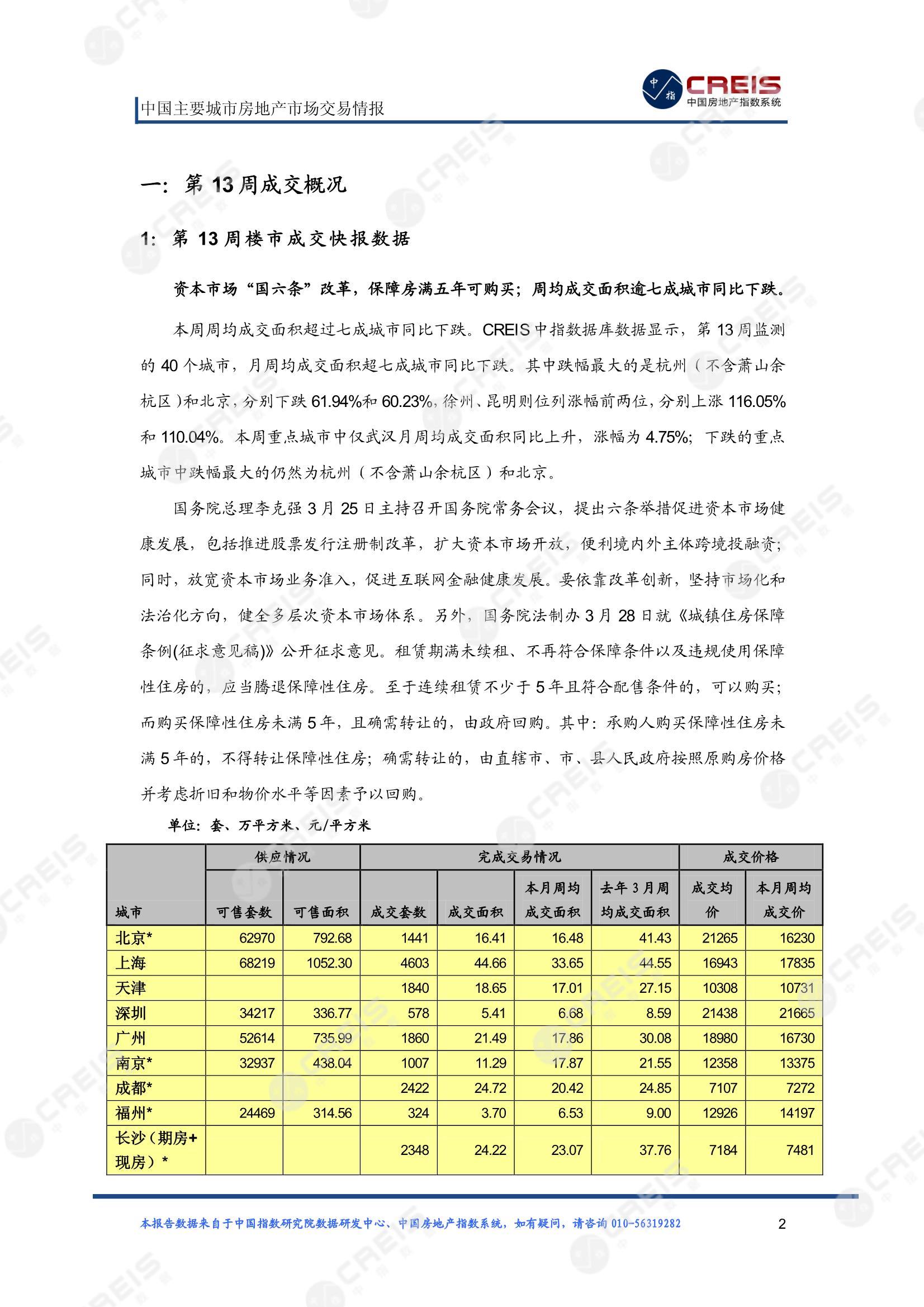 全国楼市、全国房地产市场、重点城市、市场周报、房地产周报、商品房、商品住宅、成交量、供应量、供应面积、成交面积、楼市库存、库存面积、去化周期