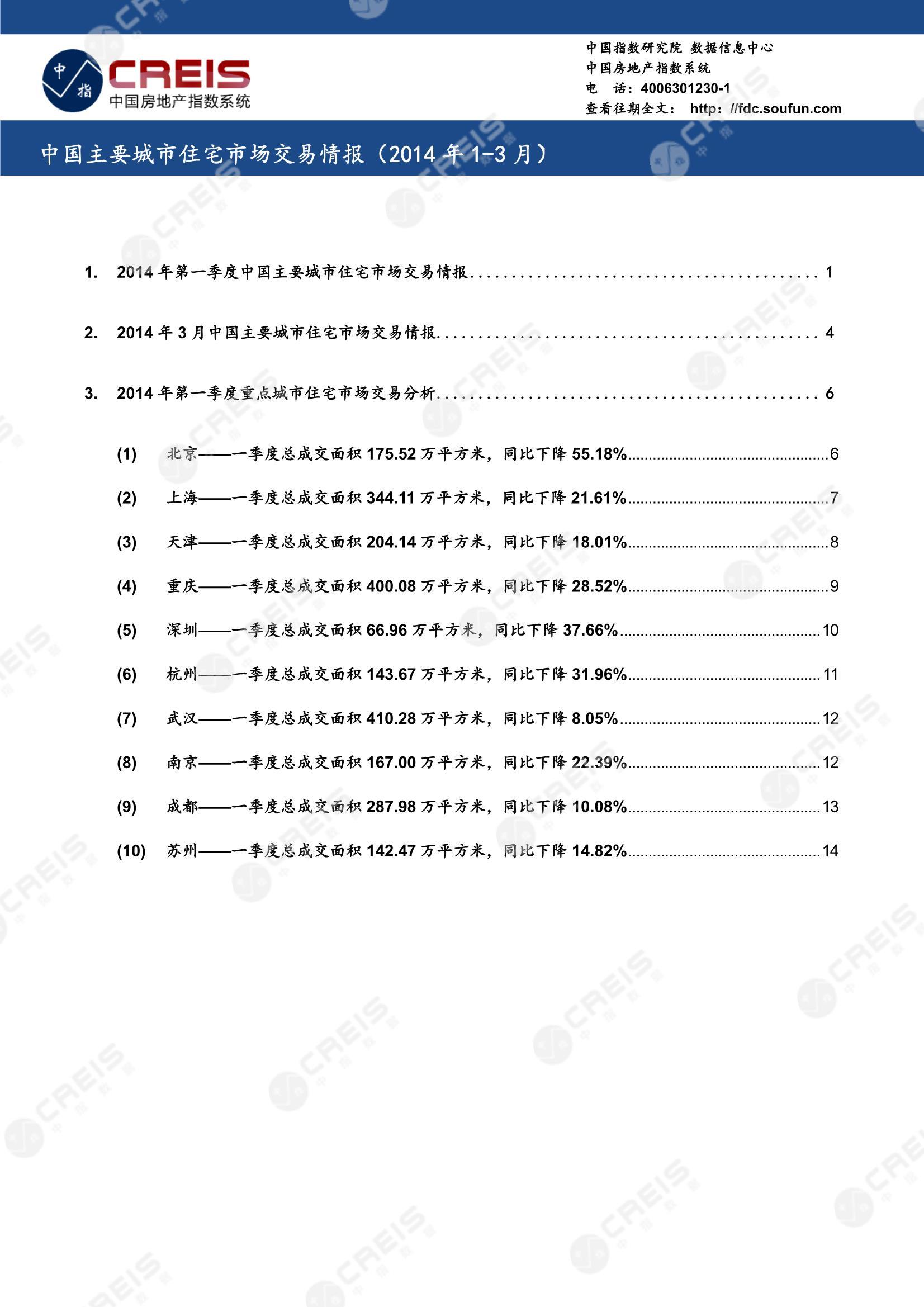 全国楼市、全国房地产市场、重点城市、市场周报、房地产周报、商品房、商品住宅、成交量、销售面积、供应量、供应面积、成交面积、楼市库存、库存面积、去化周期、住宅市场、统计局数据