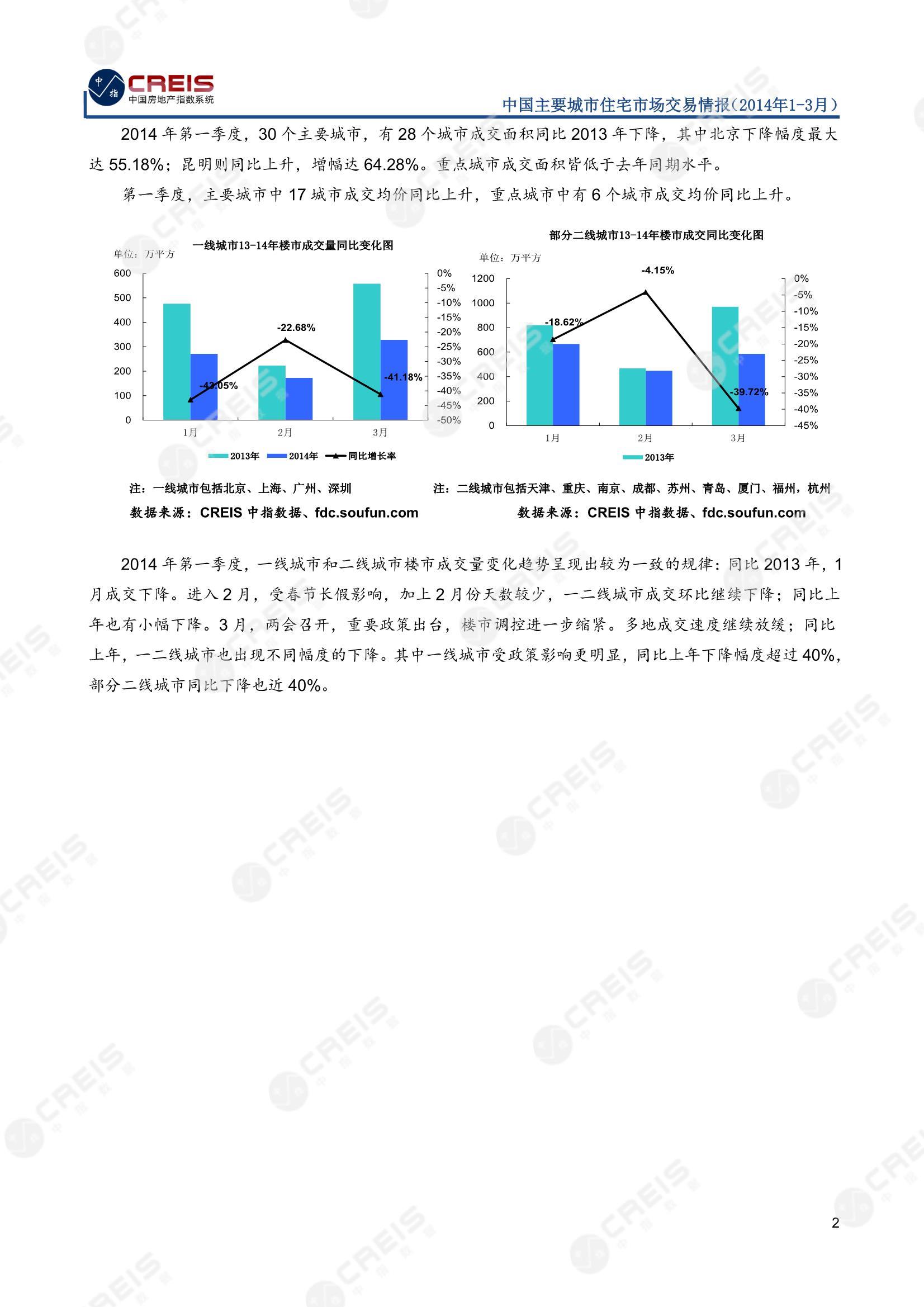 全国楼市、全国房地产市场、重点城市、市场周报、房地产周报、商品房、商品住宅、成交量、销售面积、供应量、供应面积、成交面积、楼市库存、库存面积、去化周期、住宅市场、统计局数据