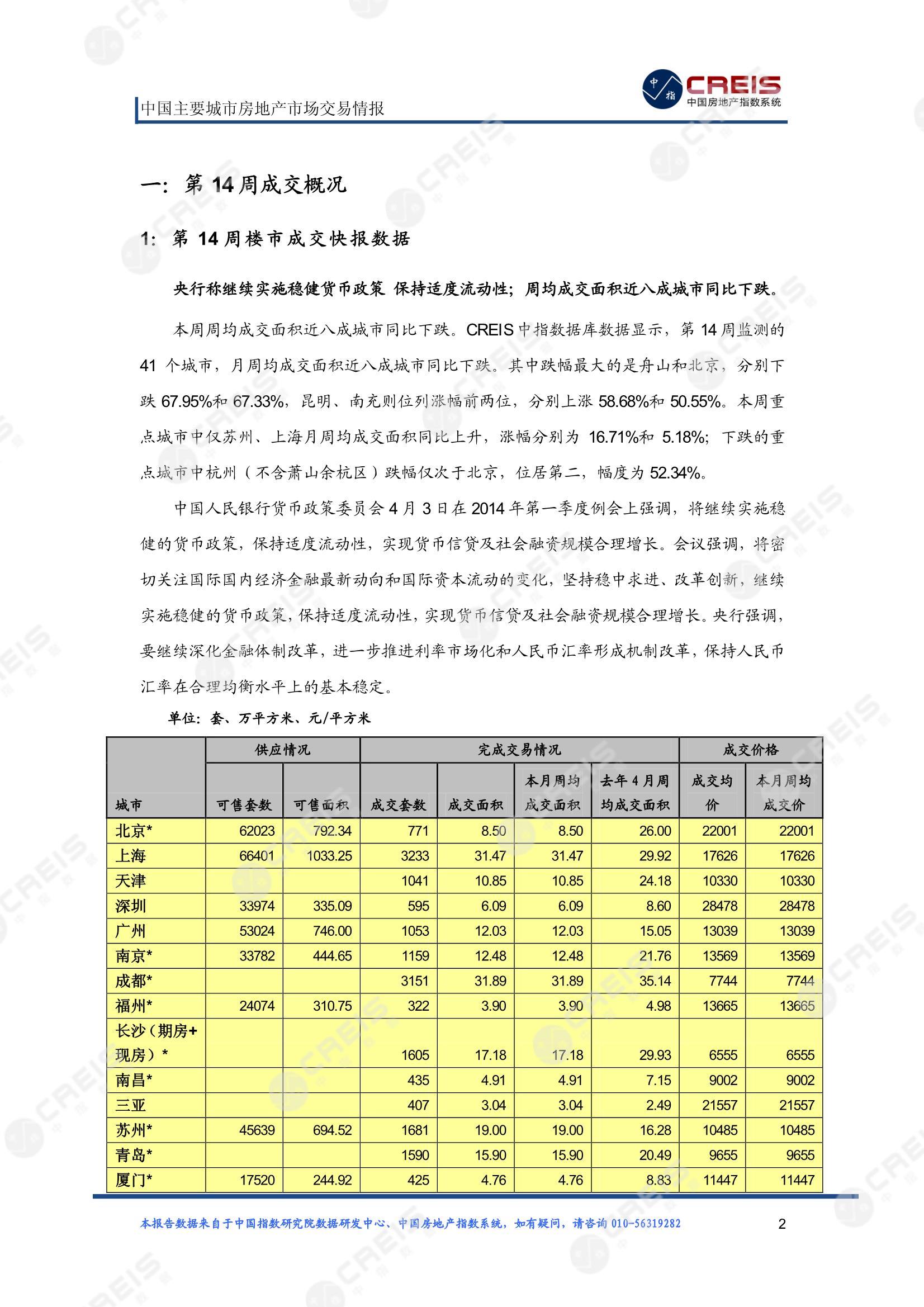 全国楼市、全国房地产市场、重点城市、市场周报、房地产周报、商品房、商品住宅、成交量、供应量、供应面积、成交面积、楼市库存、库存面积、去化周期